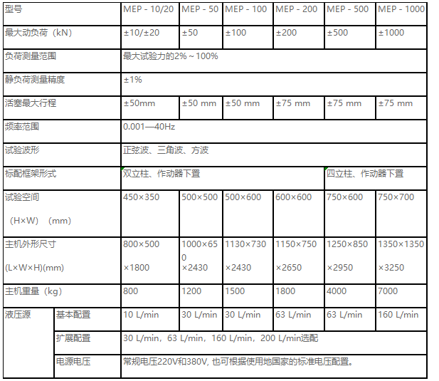 正弦波、三角波、梯形波、矩形波、斜波疲勞試驗機
