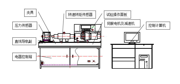 螺栓拉紐試驗(yàn)機(jī)、螺栓緊固件拉紐試驗(yàn)機(jī)、螺栓扭轉(zhuǎn)-拉力試驗(yàn)機(jī)